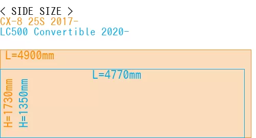 #CX-8 25S 2017- + LC500 Convertible 2020-